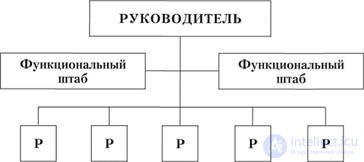   2. ORGANIZATIONAL SYSTEM 