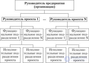   2. ORGANIZATIONAL SYSTEM 