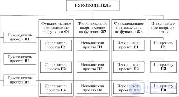   2. ORGANIZATIONAL SYSTEM 