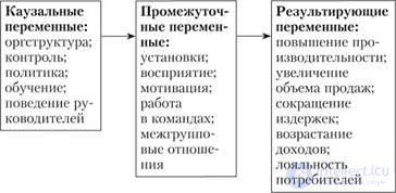 3. ORGANIZATIONAL DEVELOPMENT