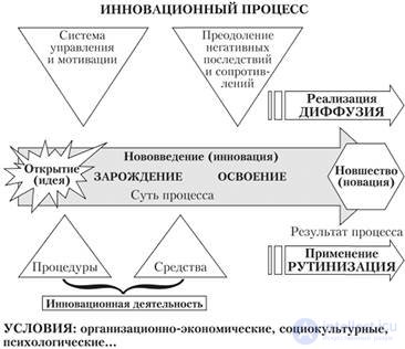 3. ORGANIZATIONAL DEVELOPMENT