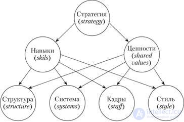 3. ORGANIZATIONAL DEVELOPMENT