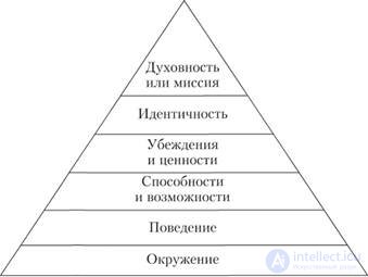   5. PERSONALITY IN THE ORGANIZATION 