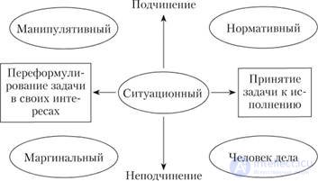   5. PERSONALITY IN THE ORGANIZATION 