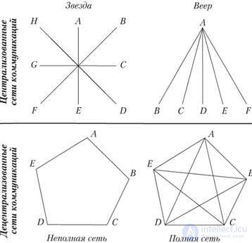 6. WORKING GROUPS AND TEAMS IN ORGANIZATIONS