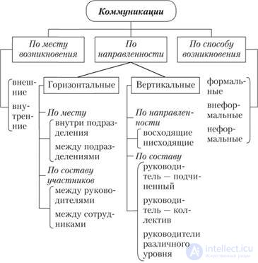 6. WORKING GROUPS AND TEAMS IN ORGANIZATIONS