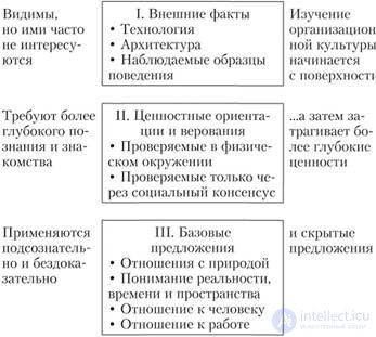   7. ORGANIZATION AS A SUBJECT OF BEHAVIOR 