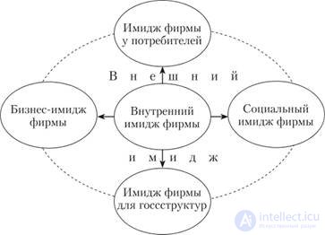   7. ORGANIZATION AS A SUBJECT OF BEHAVIOR 