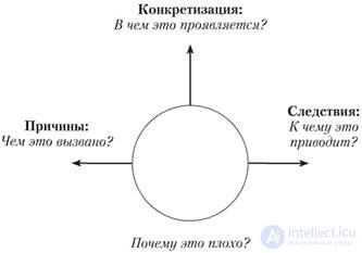   9. PURPOSE, TASKS AND TECHNOLOGY OF ORGANIZATIONAL CONSULTING 