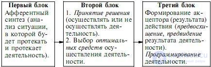   1. The subject of psycholinguistics 