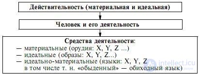   1. The subject of psycholinguistics 