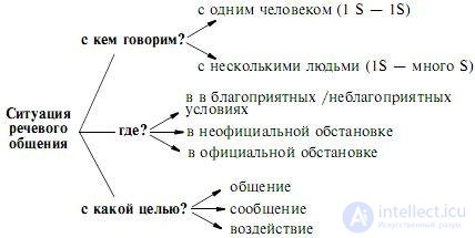   3. General (phase) structure of speech activity 