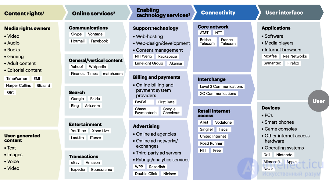 6.2.  Internet capabilities