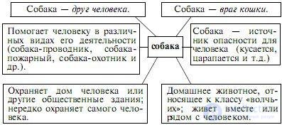 Part 3. The semantic structure of the word as a sign of language