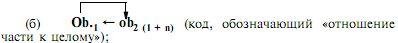 3. Code units of internal speech.  Theory N.I.  Zhinkin on special codes of internal speech