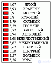 Definition of phonosemantics.  Classification of the meanings of sounds Phonosemantic experiments