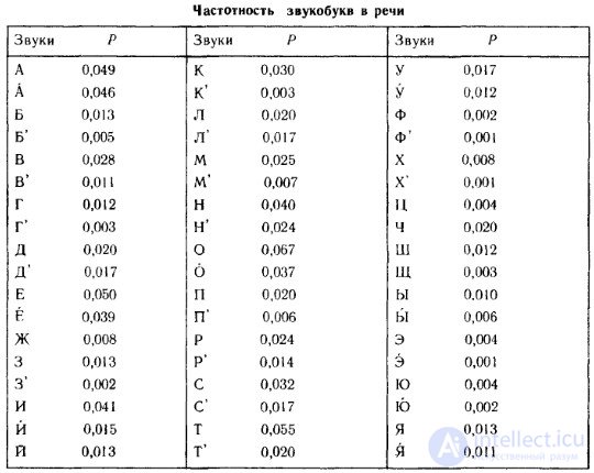 Definition of phonosemantics.  Classification of the meanings of sounds Phonosemantic experiments