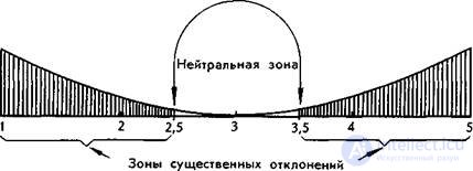 Definition of phonosemantics.  Classification of the meanings of sounds Phonosemantic experiments