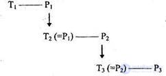   Psycholinguistic aspect of grammar 