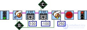 Tasks for the Robot. Feedback. Sensors. Travelling Around a Room in Robotics, the Robot Vacuum Cleaner