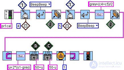 Tasks for the Robot. Feedback. Sensors. Travelling Around a Room in Robotics, the Robot Vacuum Cleaner