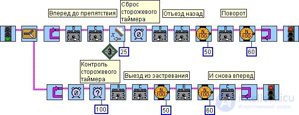 Tasks for the Robot. Feedback. Sensors. Travelling Around a Room in Robotics, the Robot Vacuum Cleaner