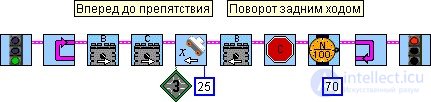 Tasks for the Robot. Feedback. Sensors. Travelling Around a Room in Robotics, the Robot Vacuum Cleaner