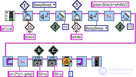 Tasks for the Robot. Feedback. Sensors. Travelling Around a Room in Robotics, the Robot Vacuum Cleaner