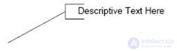 BPMN modeling language