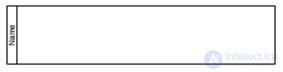 BPMN modeling language