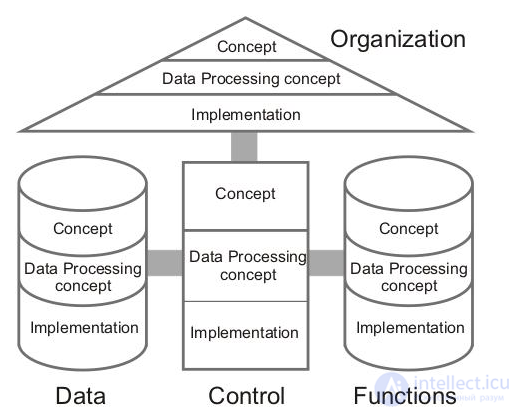 Business Process Modeling in the ARIS Environment