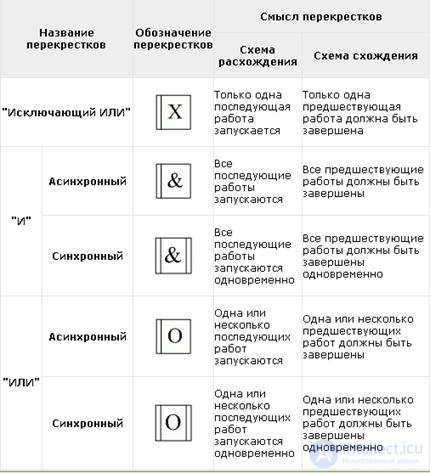 Buisness process.  Reengineering.  Review of business process design methodologies