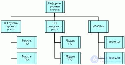 Buisness process.  Reengineering.  Review of business process design methodologies