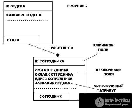 Buisness process.  Reengineering.  Review of business process design methodologies