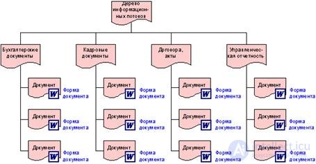 Buisness process.  Reengineering.  Review of business process design methodologies