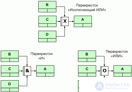 Buisness process.  Reengineering.  Review of business process design methodologies