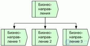 Buisness process.  Reengineering.  Review of business process design methodologies