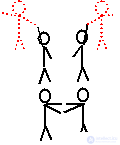 3. Algorithms for solving inventive problems - ARIZ