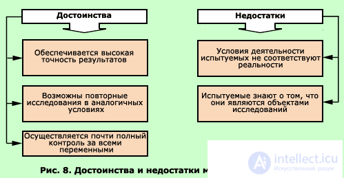 2. METHODS OF PEDAGOGICAL PSYCHOLOGY