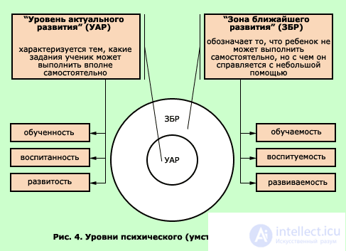 4. TRAINING AND DEVELOPMENT