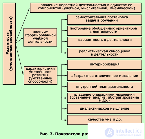 4. TRAINING AND DEVELOPMENT