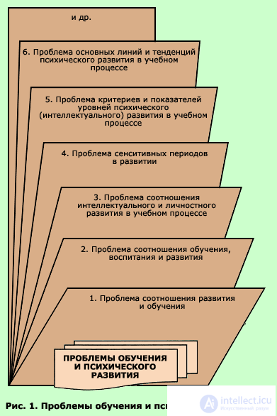 4. TRAINING AND DEVELOPMENT