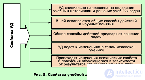 5. EDUCATIONAL ACTIVITY