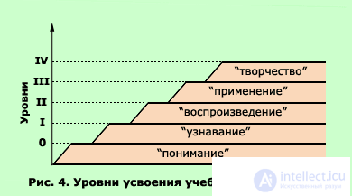 7. DEVELOPMENT OF KNOWLEDGE, SMART AND SKILLS