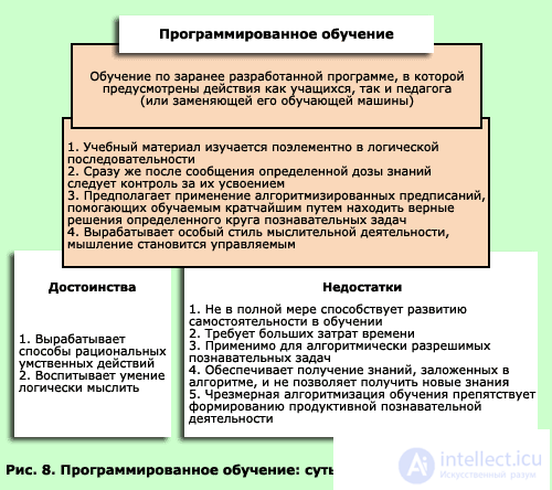 8. PSYCHOLOGICAL BASIS OF TRAINING TYPES