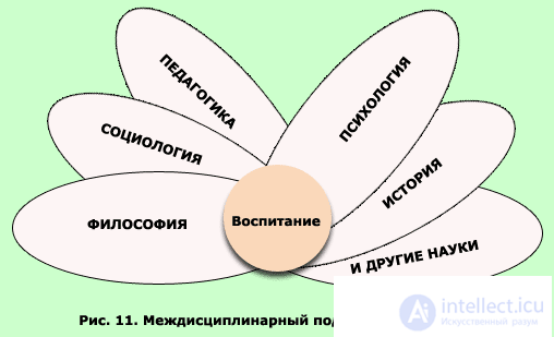 10. THE STUDENT AS A SUBJECT OF EDUCATION