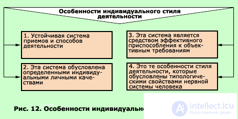 13. PEDAGOGICAL ABILITIES AND STYLE OF PEDAGOGICAL ACTIVITY