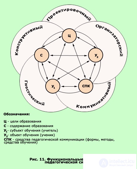 13. PEDAGOGICAL ABILITIES AND STYLE OF PEDAGOGICAL ACTIVITY