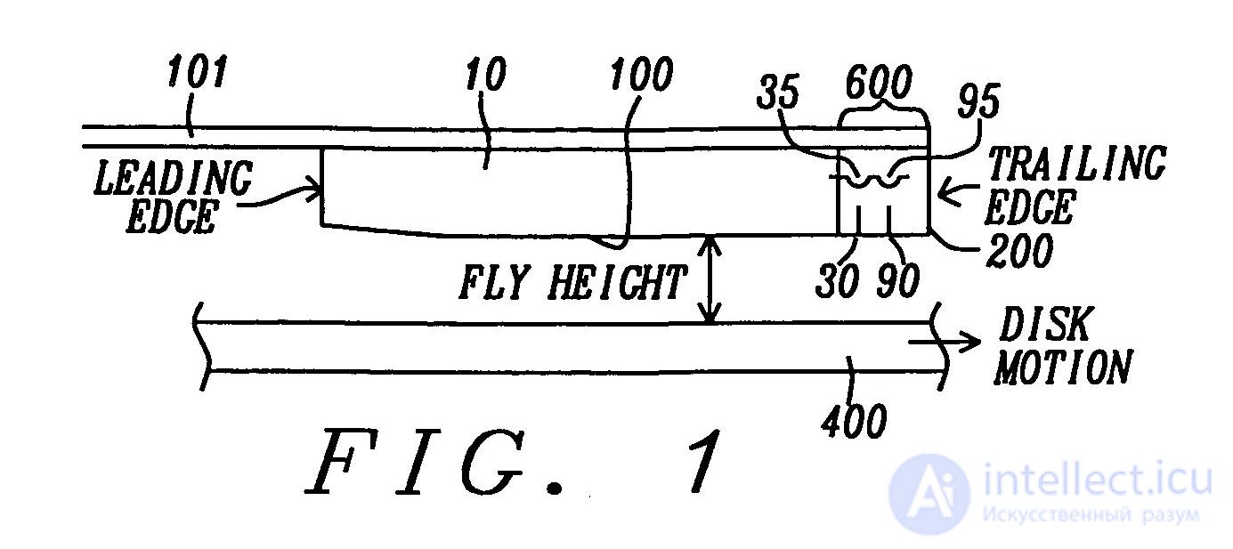   DFH (dynamic change of the flight height of the heads) 