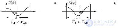   Piezoelectric effect 